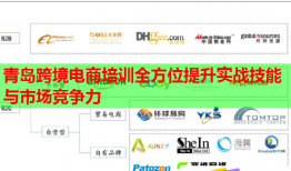 青岛跨境电商培训全方位提升实战技能与市场竞争力