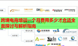 跨境电商培训一个月费用多少才合适全面探讨与解析指南