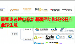 最实惠跨境电商培训课程助你轻松开启全球生意