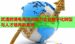 武清跨境电商培训助力企业数字化转型与人才培养新高地