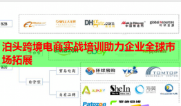 泊头跨境电商实战培训助力企业全球市场拓展