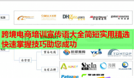 跨境电商培训宣传语大全简短实用精选快速掌握技巧助您成功