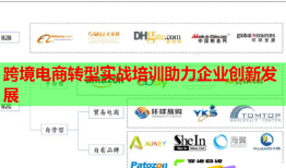 跨境电商转型实战培训助力企业创新发展