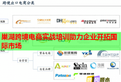 巢湖跨境电商实战培训助力企业开拓国际市场
