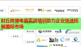 封丘跨境电商实战培训助力企业快速拓展国际市场