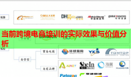 当前跨境电商培训的实际效果与价值分析