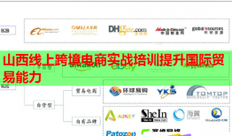 山西线上跨境电商实战培训提升国际贸易能力