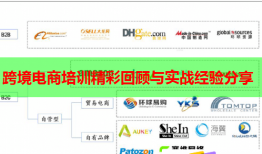 跨境电商培训精彩回顾与实战经验分享