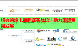 绍兴跨境电商翻译实战培训助力国际贸易发展