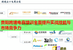 贵阳跨境电商培训全面提升实战技能与市场竞争力