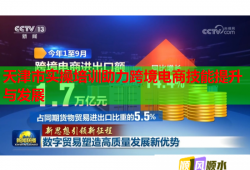 天津市实操培训助力跨境电商技能提升与发展