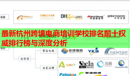 最新杭州跨境电商培训学校排名前十权威排行榜与深度分析