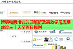 跨境电商培训时间解析及高效学习周期建议三十天至百日规划