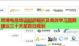 跨境电商培训时间解析及高效学习周期建议三十天至百日规划