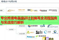 专业跨境电商培训计划编写全流程指南与实战技巧解析