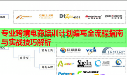 专业跨境电商培训计划编写全流程指南与实战技巧解析