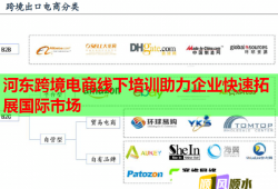河东跨境电商线下培训助力企业快速拓展国际市场