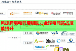 风捷跨境电商培训助力全球电商实战技能提升