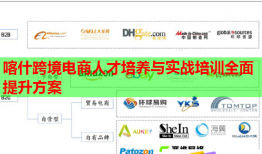 喀什跨境电商人才培养与实战培训全面提升方案
