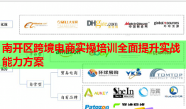 南开区跨境电商实操培训全面提升实战能力方案