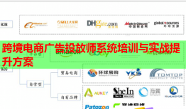跨境电商广告投放师系统培训与实战提升方案