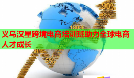 义乌汉星跨境电商培训班助力全球电商人才成长