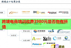 跨境电商培训收费3980元是否物有所值