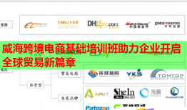威海跨境电商基础培训班助力企业开启全球贸易新篇章