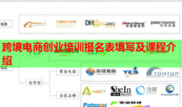 跨境电商创业培训报名表填写及课程介绍