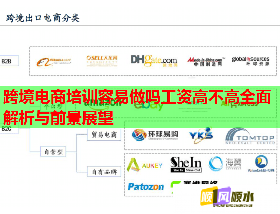 跨境电商培训容易做吗工资高不高全面解析与前景展望 跨境电商培训容易做吗工资高不高全面解析与前景展望