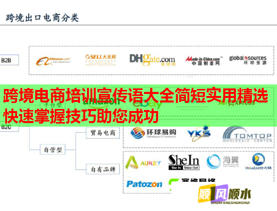 跨境电商培训宣传语大全简短实用精选快速掌握技巧助您成功 跨境电商培训宣传语大全简短实用精选快速掌握技巧助您成功