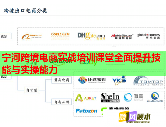 宁河跨境电商实战培训课堂全面提升技能与实操能力 宁河跨境电商实战培训课堂全面提升技能与实操能力