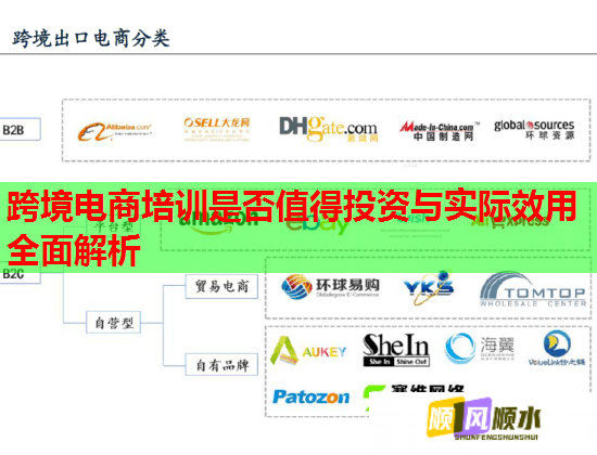 跨境电商培训是否值得投资与实际效用全面解析 跨境电商培训是否值得投资与实际效用全面解析