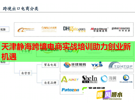 天津静海跨境电商实战培训助力创业新机遇 天津静海跨境电商实战培训助力创业新机遇