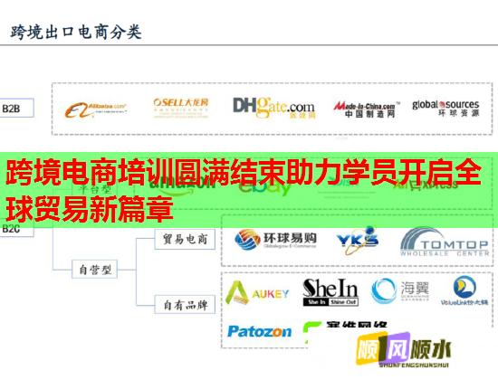 跨境电商培训圆满结束助力学员开启全球贸易新篇章 跨境电商培训圆满结束助力学员开启全球贸易新篇章