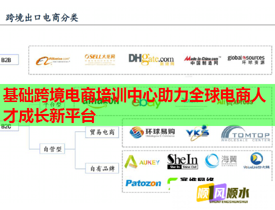基础跨境电商培训中心助力全球电商人才成长新平台 基础跨境电商培训中心助力全球电商人才成长新平台