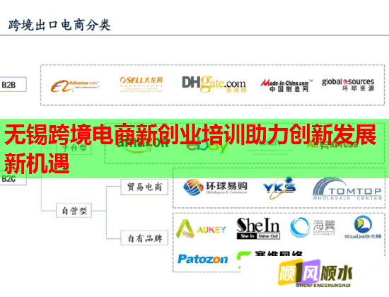 无锡跨境电商新创业培训助力创新发展新机遇 无锡跨境电商新创业培训助力创新发展新机遇