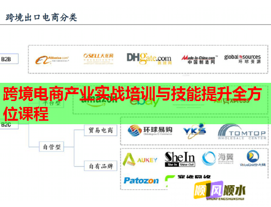跨境电商产业实战培训与技能提升全方位课程 跨境电商产业实战培训与技能提升全方位课程