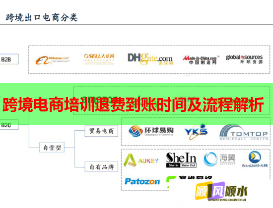 跨境电商培训退费到账时间及流程解析 跨境电商培训退费到账时间及流程解析