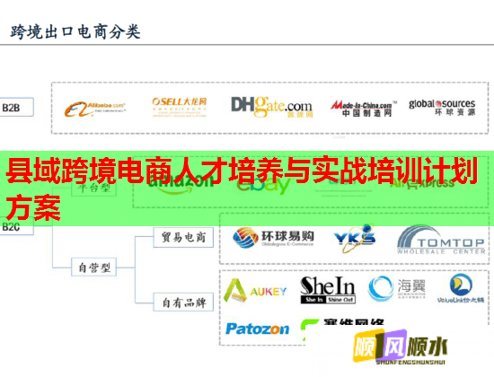 县域跨境电商人才培养与实战培训计划方案 县域跨境电商人才培养与实战培训计划方案