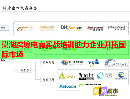 巢湖跨境电商实战培训助力企业开拓国际市场 巢湖跨境电商实战培训助力企业开拓国际市场