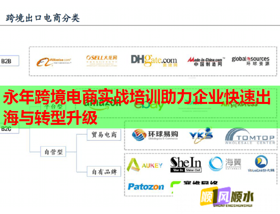 永年跨境电商实战培训助力企业快速出海与转型升级 永年跨境电商实战培训助力企业快速出海与转型升级