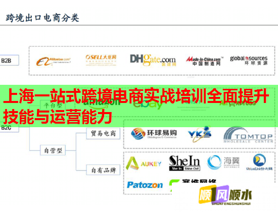 上海一站式跨境电商实战培训全面提升技能与运营能力 上海一站式跨境电商实战培训全面提升技能与运营能力
