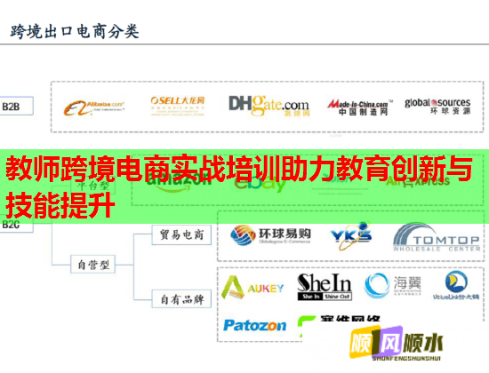 教师跨境电商实战培训助力教育创新与技能提升