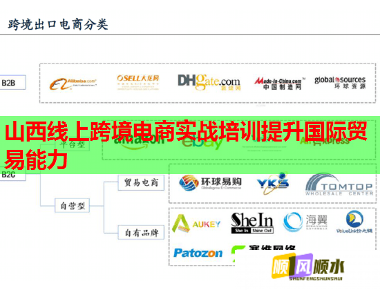 山西线上跨境电商实战培训提升国际贸易能力