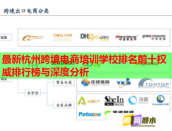 最新杭州跨境电商培训学校排名前十权威排行榜与深度分析 最新杭州跨境电商培训学校排名前十权威排行榜与深度分析