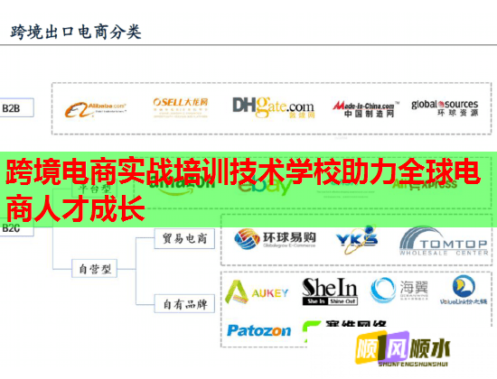 跨境电商实战培训技术学校助力全球电商人才成长 跨境电商实战培训技术学校助力全球电商人才成长