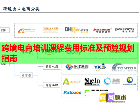 跨境电商培训课程费用标准及预算规划指南 跨境电商培训课程费用标准及预算规划指南