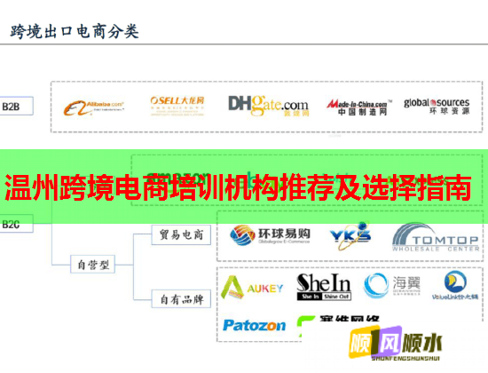 温州跨境电商培训机构推荐及选择指南 温州跨境电商培训机构推荐及选择指南