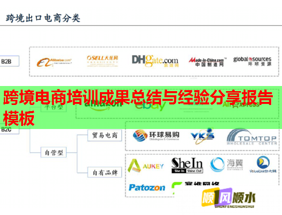 跨境电商培训成果总结与经验分享报告模板 跨境电商培训成果总结与经验分享报告模板
